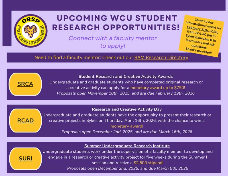 UPCOMING WCU STUDENT RESEARCH OPPORTUNITIES! Connect with a faculty mentor to apply! Need to find a faculty mentor: Check out our RAM Research Directory! Come to our informational event on February 11th, 2026, from 12-1:30 pm in Sykes Ballroom B to learn more and ask questions. Snacks provided! Student Research and Creative Activity Awards - Undergraduate and graduate students who have completed original research or a creative activity can apply for a monetary award up to $750! Proposals open November 18th, 2025, and are due February 19th, 2026. Research and Creative Activity Day - Undergraduate and graduate students have the opportunity to present their research or creative projects in Sykes on Thursday, April 16th, 2026, with the chance to win a monetary award! Proposals open December 2nd, 2025, and are due March 16th, 2026. Summer Undergraduate Research Institute - Undergraduate students work under the supervision of a faculty member to develop and engage in a research or creative activity project for five weeks during the Summer I session and receive a $2,500 stipend! Proposals open December 2nd, 2025, and due March 5th, 2026