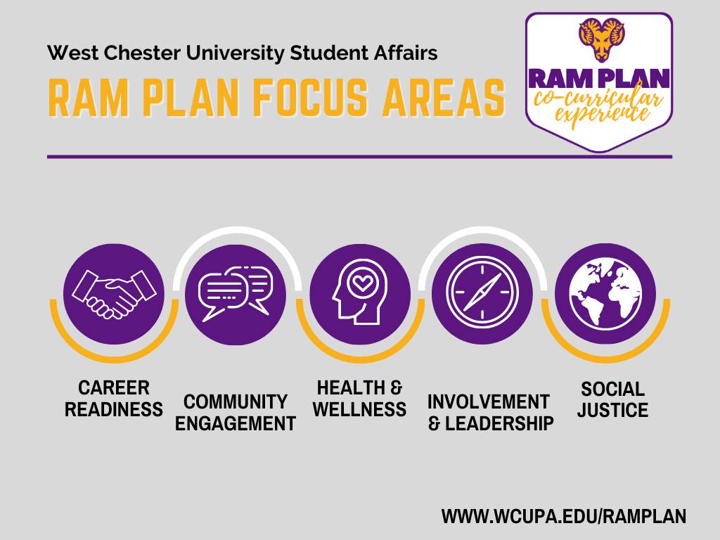 Ram Plan focus areas: Career Readiness, Community Engagement, Health and Wellness, Involvement and Leadership, and Social Justice.