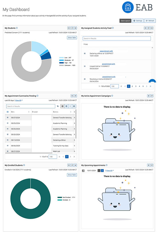 Staff Dashboards 1