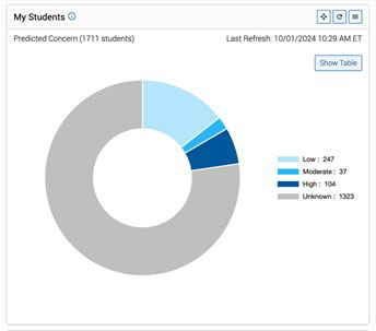 Staff Dashboards 7