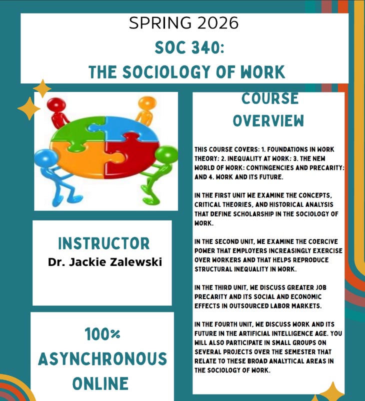 SPRING 2026 SOC 340: THE SOCIOLOGY OF WORK  OVERVIEW  THIS COURSE COVERS: 1. FOUNDATIONS IN WORK THEORY: 2. INEQUALITY AT WORK: 3. THE NEW  WORLD OF WORK: CONTINGENCIES AND PRECARITY: AND 4. WORK AND ITS FUTURE.  IN THE FIRST UNIT WE EXAMINE THE CONCEPTS, CRITICAL THEORIES. AND HISTORICAL ANALYSIS THAT DEFINE SCHOLARSHIP IN THE SOCIOLOGY OF WORK.  IN STR UCTO R IN THE SECOND UNIT, WE EXAMINE THE COERCIVE  POWER THAT EMPLOYERS INCREASINGLY EXERCISE  Dr. Jackie Zalewski OVER WORKERS AND THAT HELPS REPRODUCE : STRUCTURAL INEQUALITY IN WORK.  IN THE THIRD UNIT, KE DISCUSS GREATER JOB N PRECARITY AND ITS SOCIAL AND ECONOMIC EFFECTS IN OUTSOURCED LABOR MARKETS.  IN THE FOURTH UNIT, WE DISCUSS WORK AND ITS  100% FUTURE IN THE ARTIFICIAL INTELLIGENCE AGE. YOU WILL ALSO PARTICIPATE IN SMALL GROUPS ON  ASYNCHRONOUS [J 25 vo wee saoko auacrca aveks THE SOCIOLOGY OF WORK. ONLINE