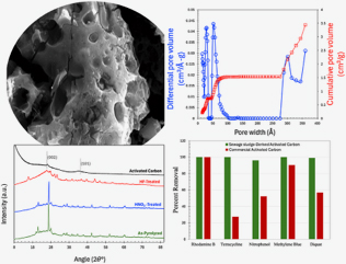 Carbon negative graphs